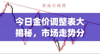 今日金价调整表大揭秘，市场走势分析与未来预测