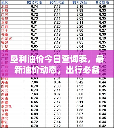 垦利油价今日查询表，最新油价动态，出行必备参考