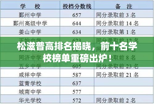 松滋普高排名揭晓，前十名学校榜单重磅出炉！