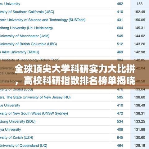全球顶尖大学科研实力大比拼，高校科研指数排名榜单揭晓！