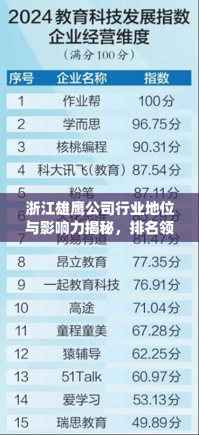浙江雄鹰公司行业地位与影响力揭秘，排名领先，引领行业发展！