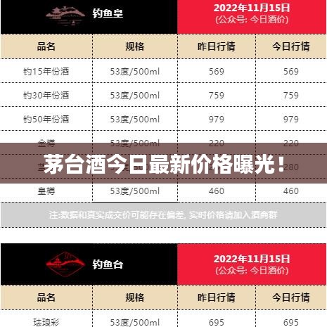 茅台酒今日最新价格曝光！