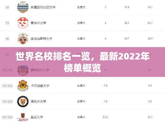 世界名校排名一览，最新2022年榜单概览