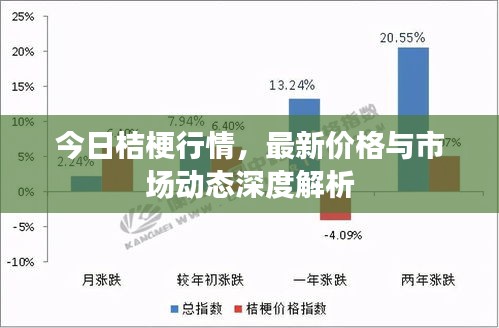 今日桔梗行情，最新价格与市场动态深度解析