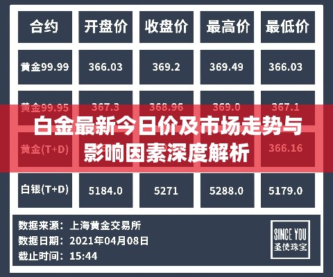 白金最新今日价及市场走势与影响因素深度解析