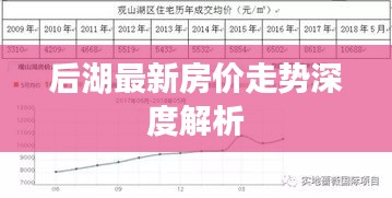 后湖最新房价走势深度解析