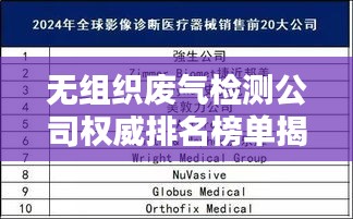 无组织废气检测公司权威排名榜单揭晓！