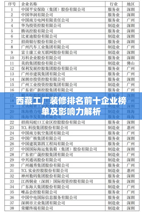 西藏工厂装修排名前十企业榜单及影响力解析