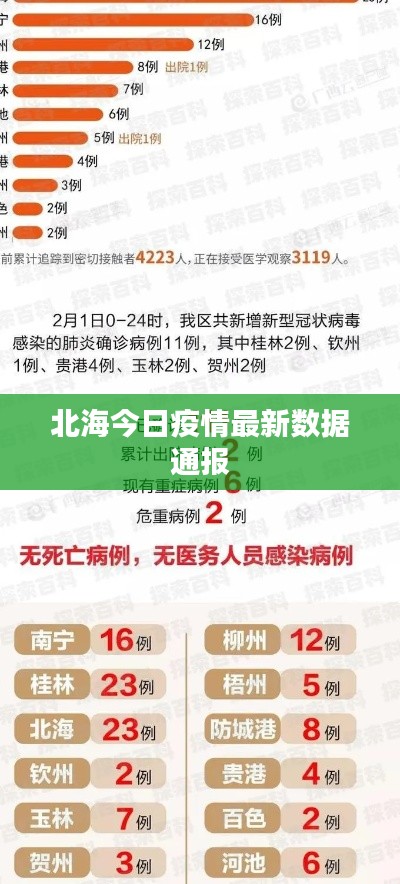 北海今日疫情最新数据通报