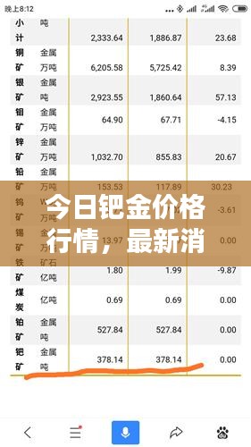 今日钯金价格行情，最新消息一览表