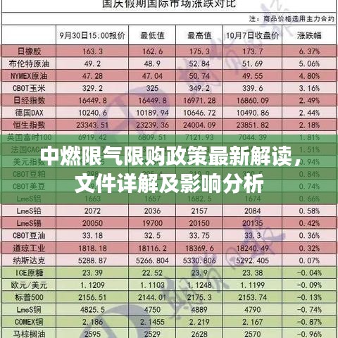 中燃限气限购政策最新解读，文件详解及影响分析