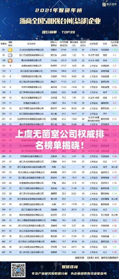 上虞无菌室公司权威排名榜单揭晓！