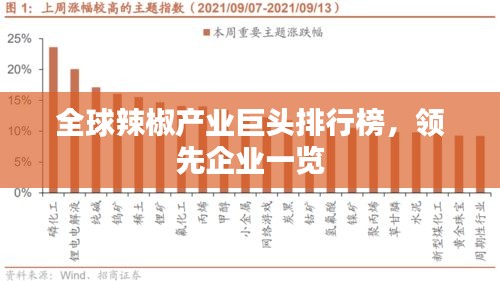 全球辣椒产业巨头排行榜，领先企业一览