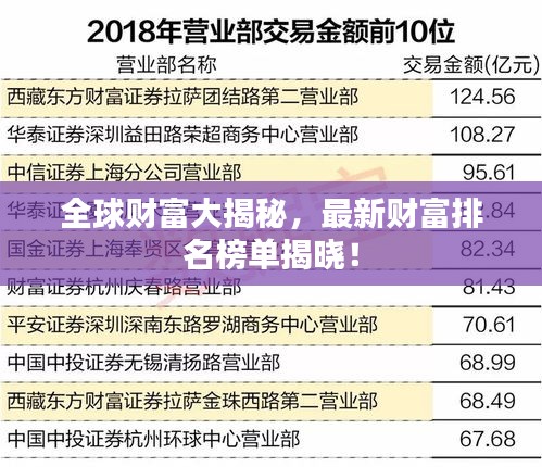 全球财富大揭秘，最新财富排名榜单揭晓！