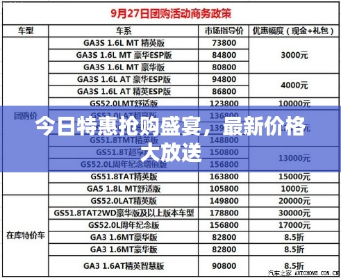 今日特惠抢购盛宴，最新价格大放送