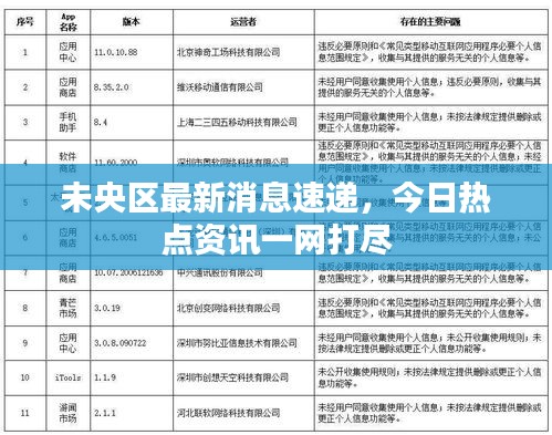 未央区最新消息速递，今日热点资讯一网打尽