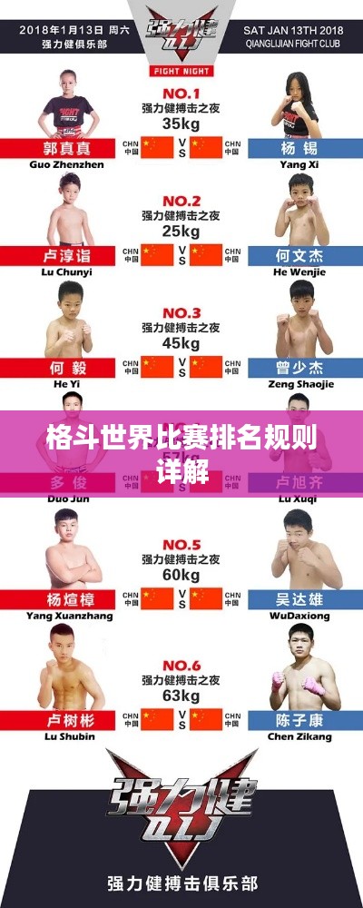 格斗世界比赛排名规则详解