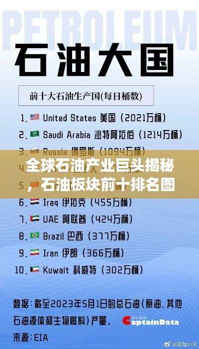 全球石油产业巨头揭秘，石油板块前十排名图重磅出炉！