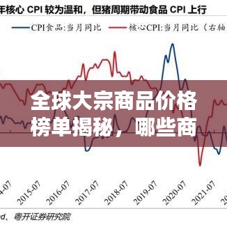 全球大宗商品价格榜单揭秘，哪些商品名列前茅？