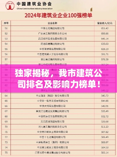 独家揭秘，我市建筑公司排名及影响力榜单！