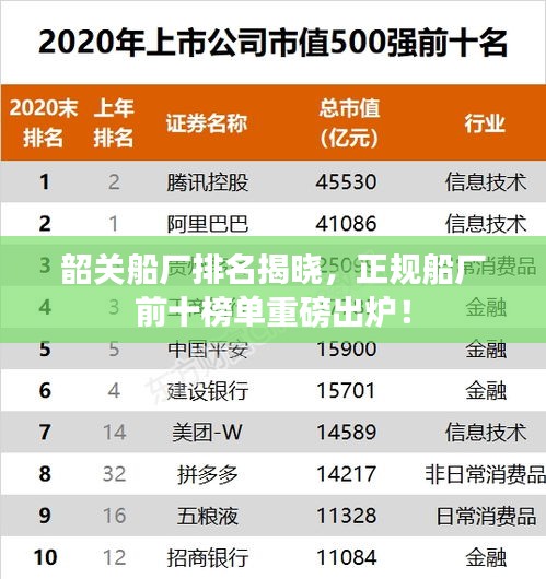 韶关船厂排名揭晓，正规船厂前十榜单重磅出炉！