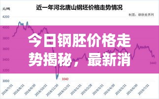 今日钢胚价格走势揭秘，最新消息、市场分析及精准预测