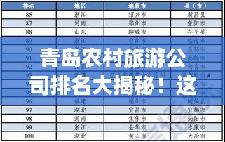 青岛农村旅游公司排名大揭秘！这些公司上榜必有其独特之处！