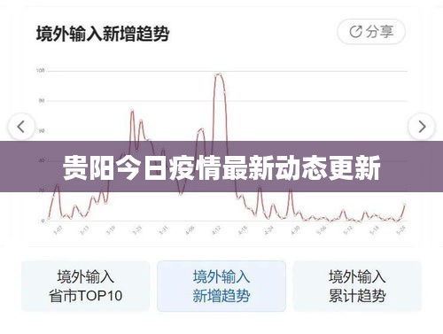 贵阳今日疫情最新动态更新