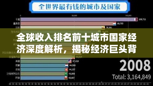 全球收入排名前十城市国家经济深度解析，揭秘经济巨头背后的秘密