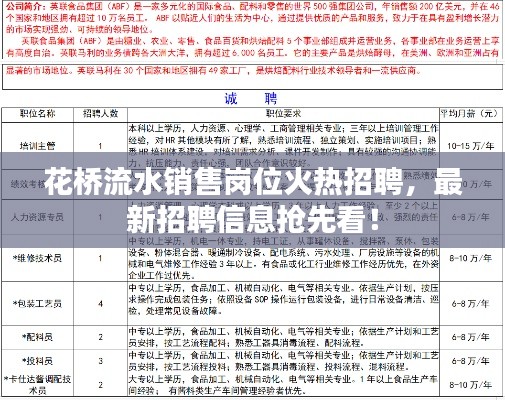 花桥流水销售岗位火热招聘，最新招聘信息抢先看！