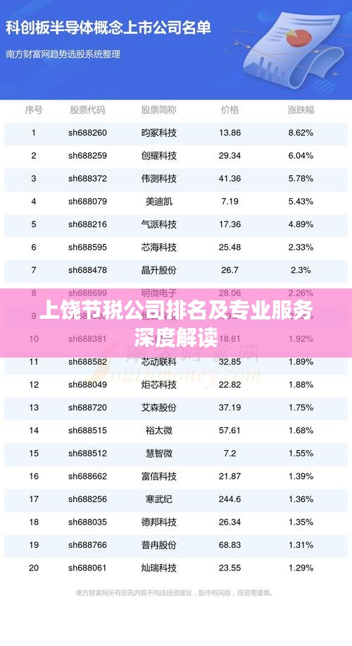 上饶节税公司排名及专业服务深度解读