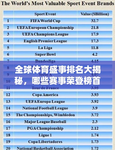 全球体育盛事排名大揭秘，哪些赛事荣登榜首？