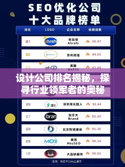 设计公司排名揭秘，探寻行业领军者的奥秘
