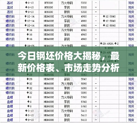今日钢坯价格大揭秘，最新价格表、市场走势分析与精准预测