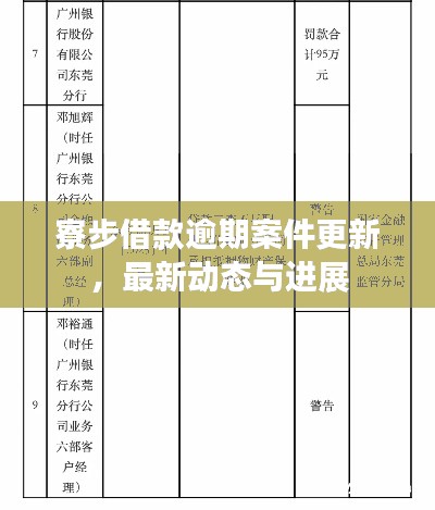 寮步借款逾期案件更新，最新动态与进展