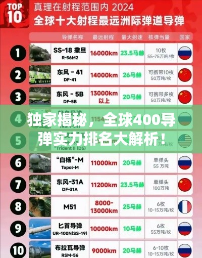 独家揭秘，全球400导弹实力排名大解析！
