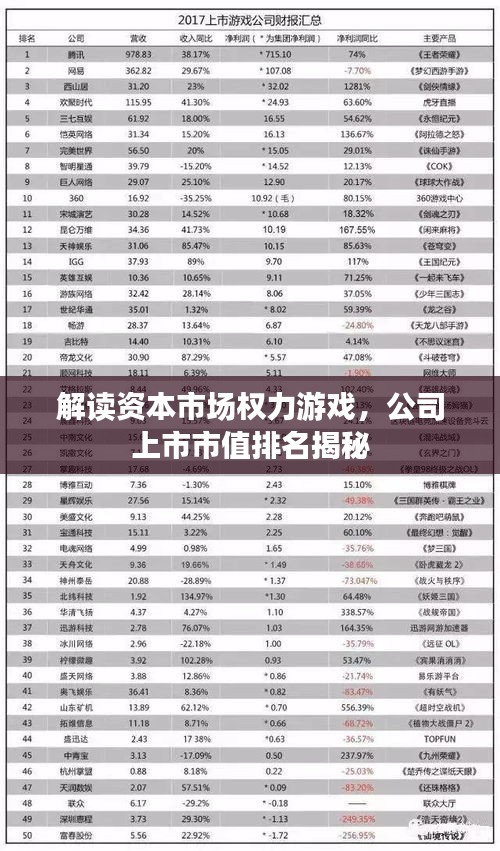 解读资本市场权力游戏，公司上市市值排名揭秘