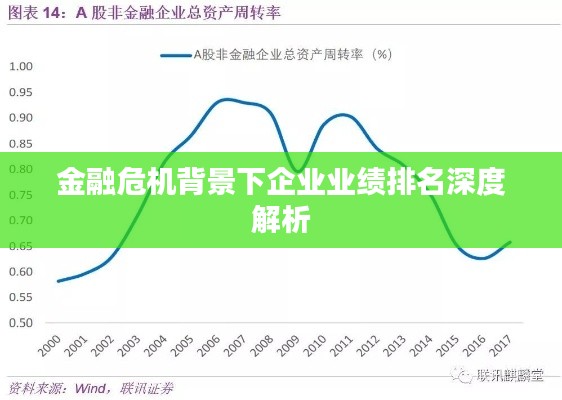 金融危机背景下企业业绩排名深度解析