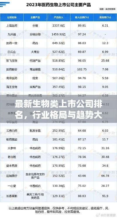 最新生物类上市公司排名，行业格局与趋势大揭秘！