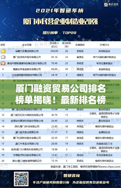 厦门融资贸易公司排名榜单揭晓！最新排名榜单，权威发布！