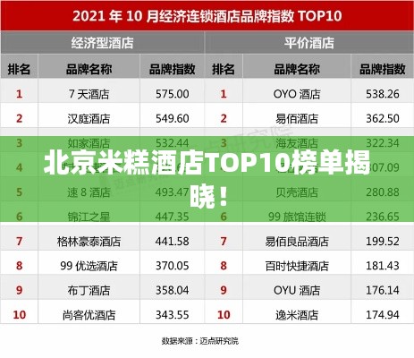 北京米糕酒店TOP10榜单揭晓！