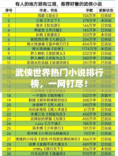 武侠世界热门小说排行榜，一网打尽！