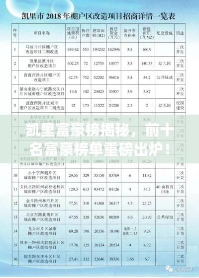 凯里富豪榜揭秘，前十名富豪榜单重磅出炉！