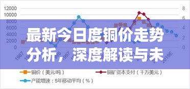 最新今日度铜价走势分析，深度解读与未来展望