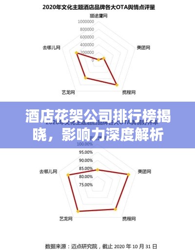 酒店花架公司排行榜揭晓，影响力深度解析