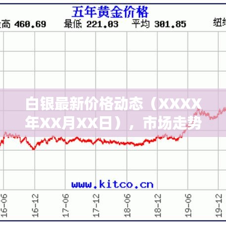 白银最新价格动态（XXXX年XX月XX日），市场走势深度解析与未来展望
