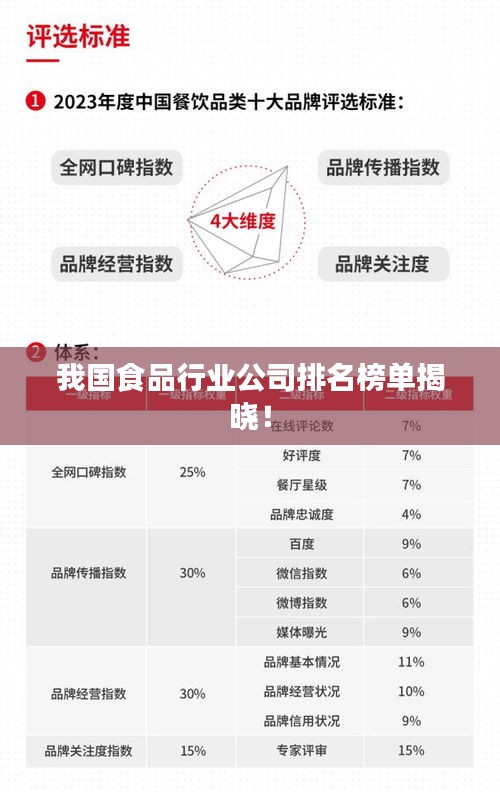 我国食品行业公司排名榜单揭晓！