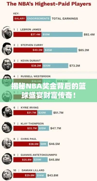 揭秘NBA奖金背后的篮球盛宴财富传奇！