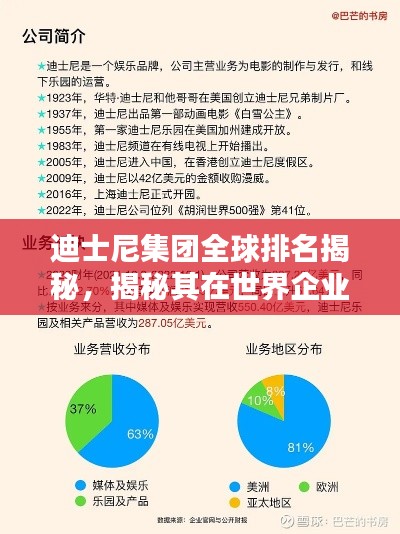 迪士尼集团全球排名揭秘，揭秘其在世界企业中的位置