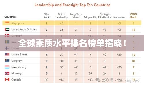 全球素质水平排名榜单揭晓！